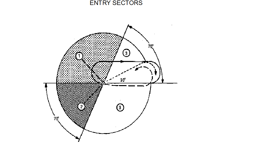 ENR 1.5 Holding, Approach, and Departure Procedures